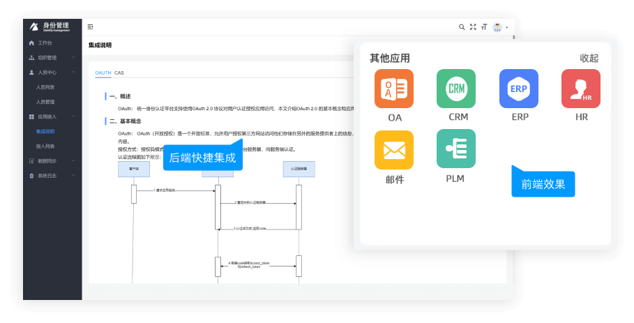 系统集成