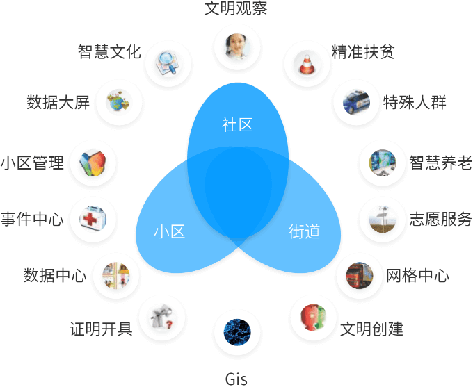 多级敏捷联动