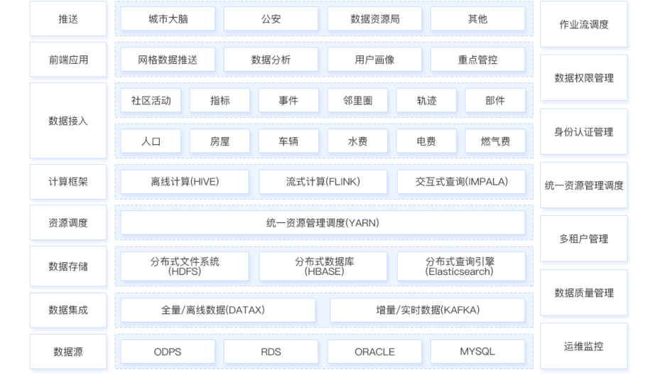数字化引擎