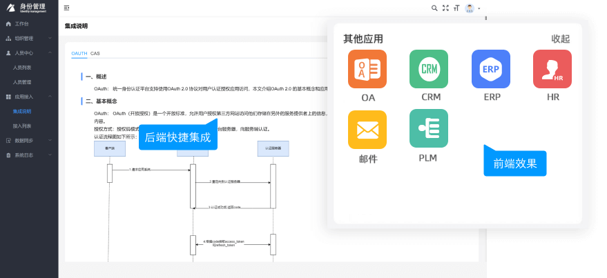统一身份认证
